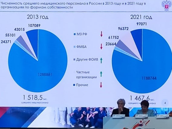 проблема кадров